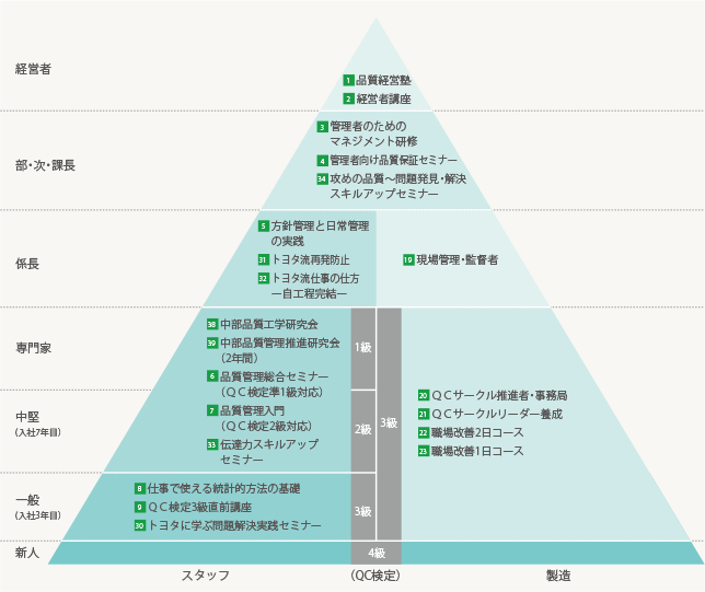 体系図