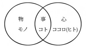 モノコトヒト